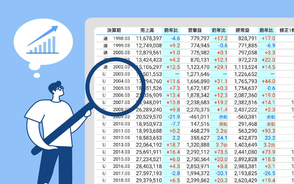 圧倒的な企業業績情報のイメージ